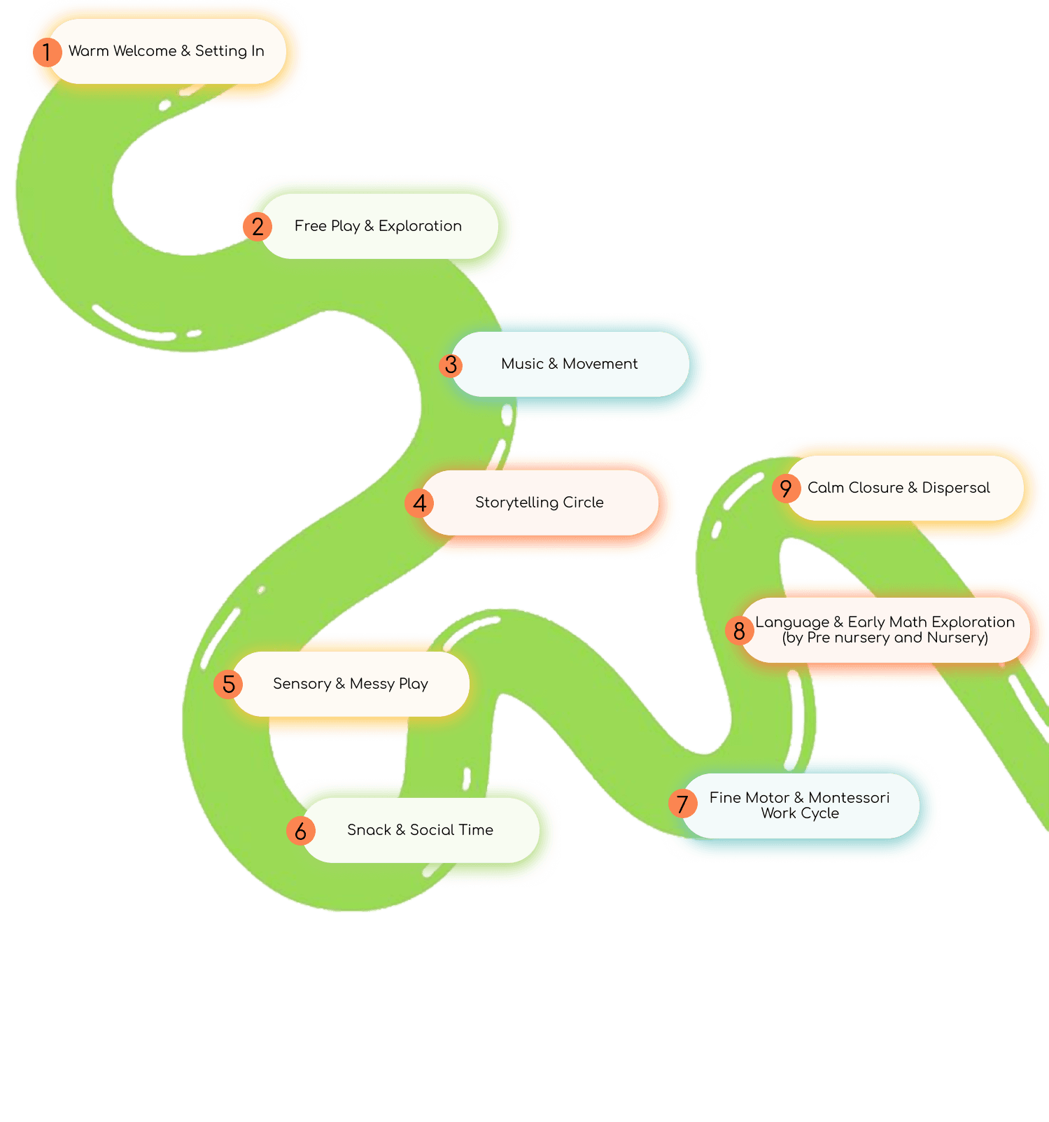 A day at Ukti Early Years